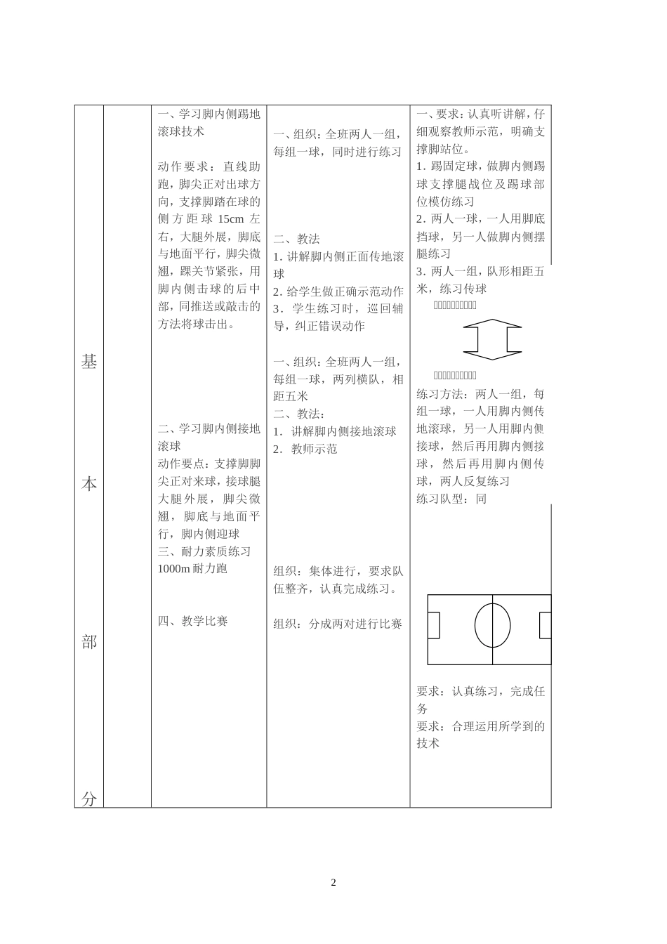 初高中足球课教案12课时_第2页