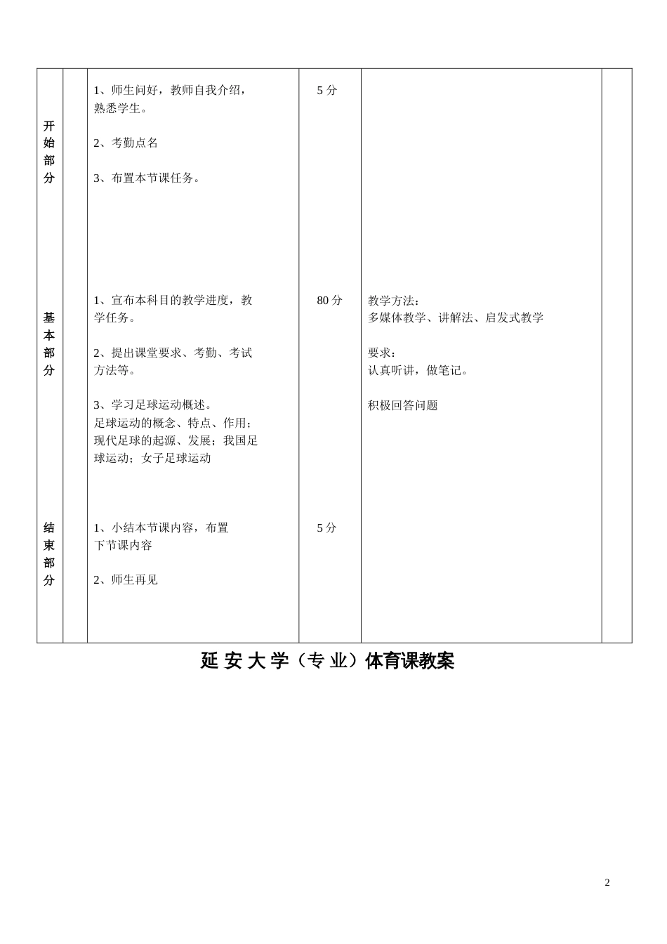 大学体育足球课教案(27课时)_第2页