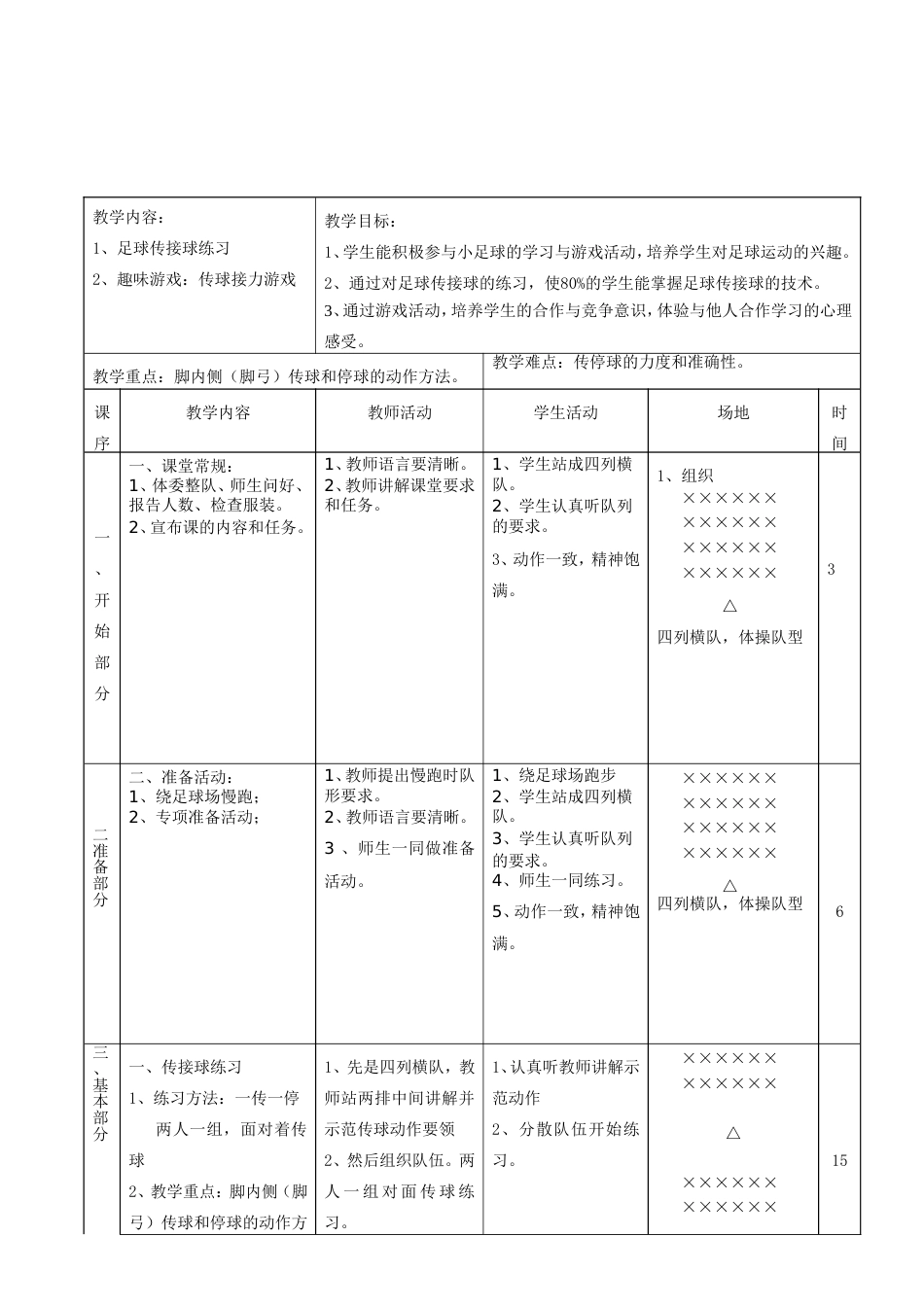 小学足球课教案_第2页