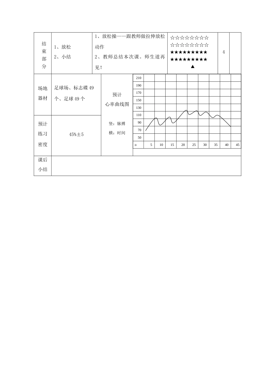 小学足球游戏教案_第3页