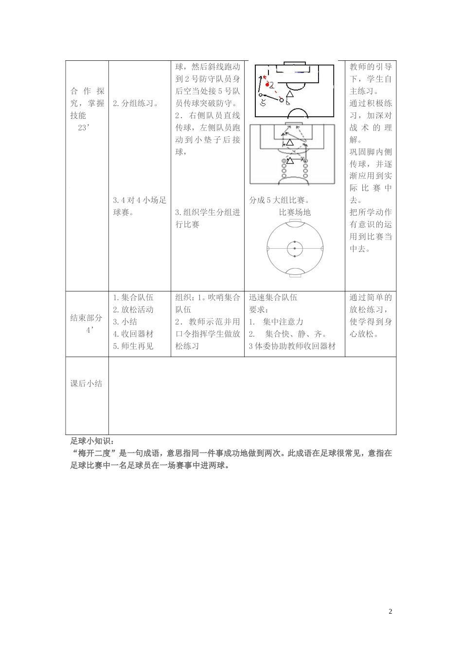 中学体育与健康足球教案_第2页