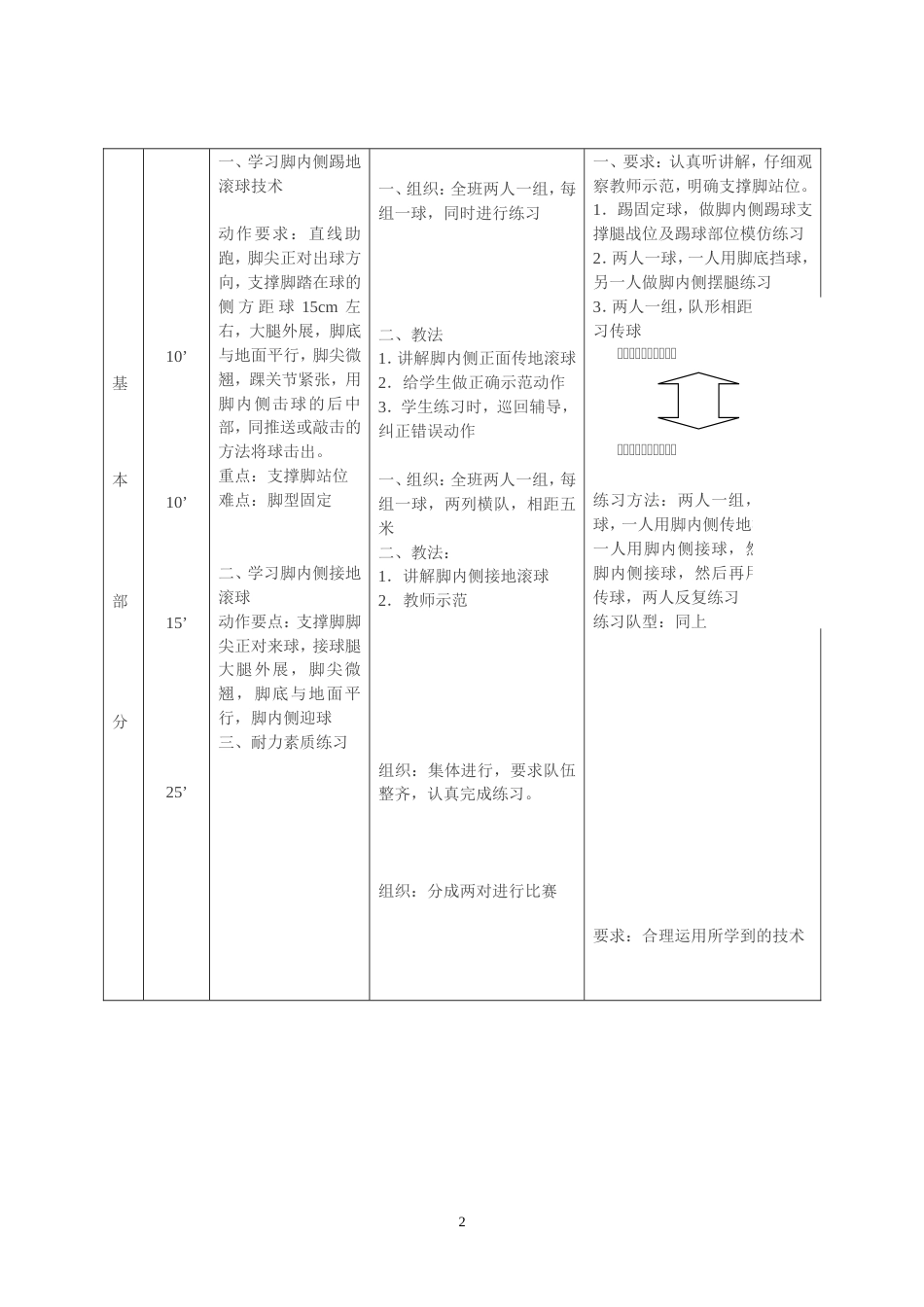 足球课教案全集通用（课时教案）_第2页