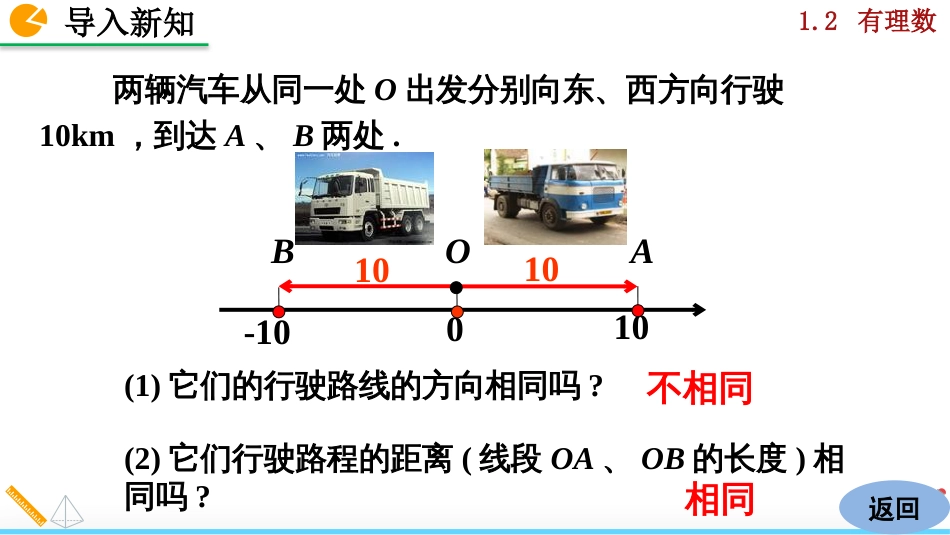 初中数学【7年级上】1.2.4 绝对值_第2页