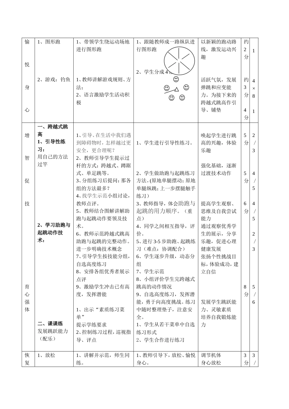 《跨越式跳高--助跑与起跳》课堂教学设计1_第3页