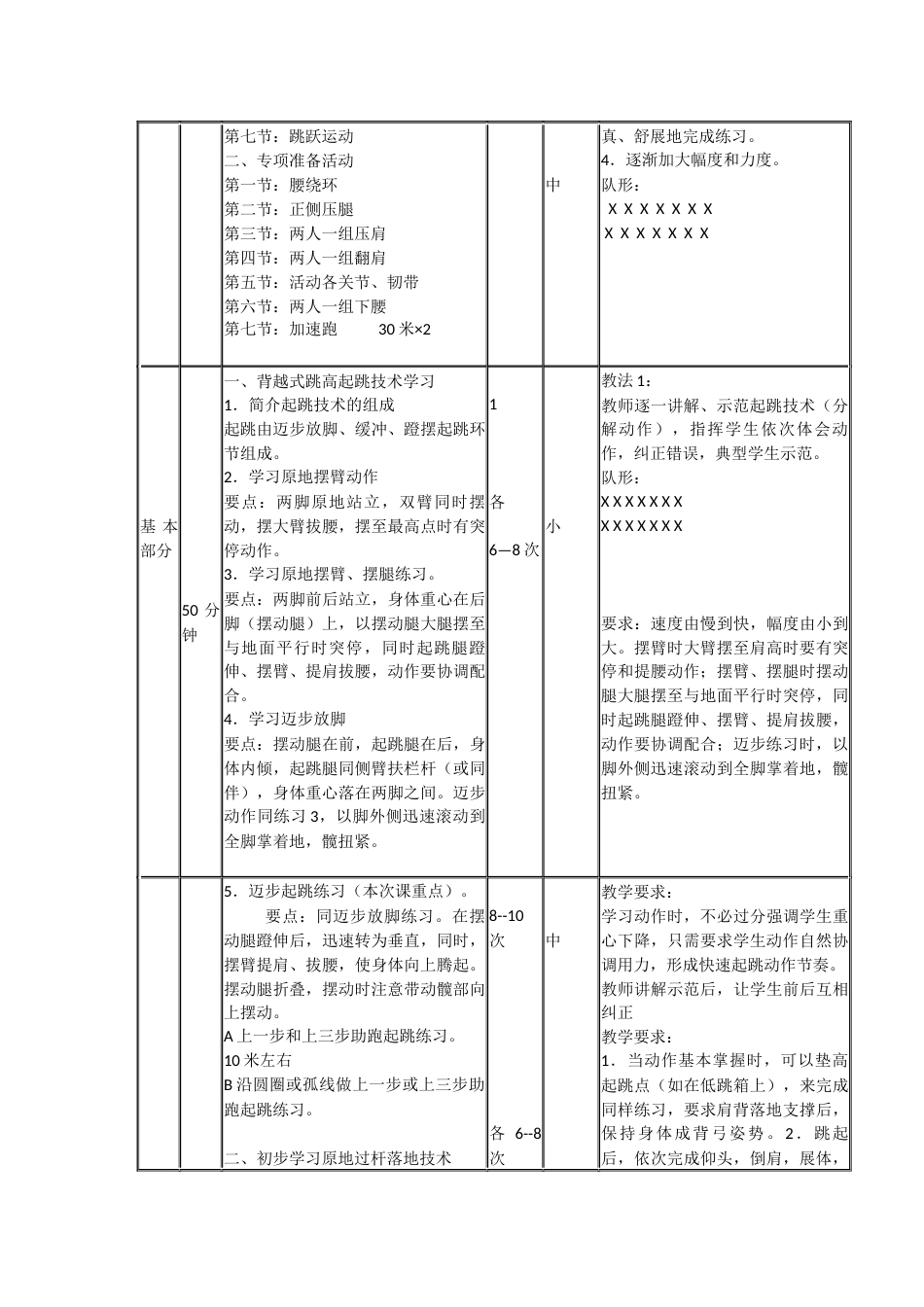 背越式跳高技术课教案_第2页