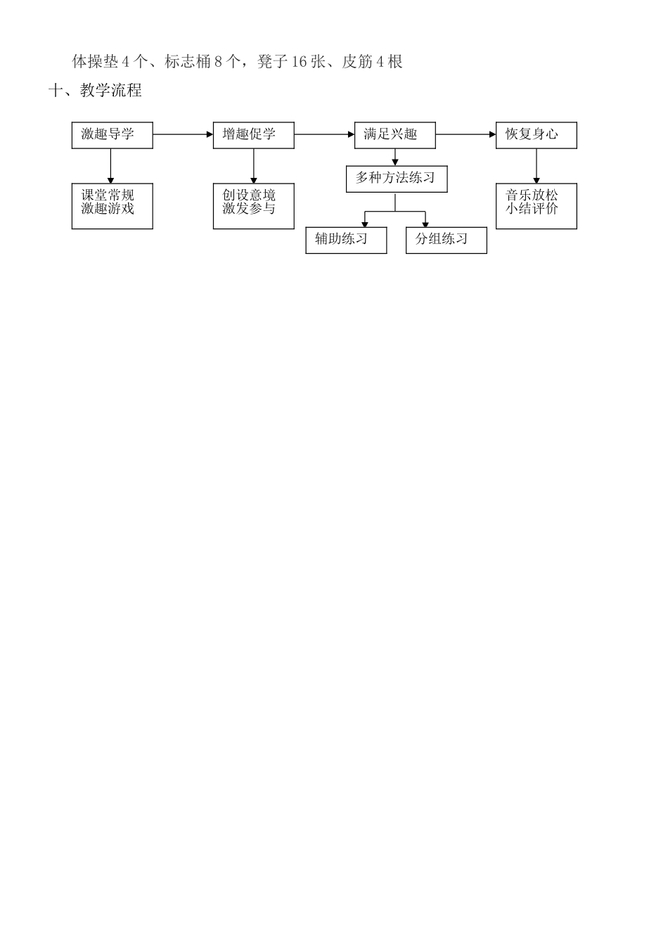 侧向助跑跳高教学设计_第3页