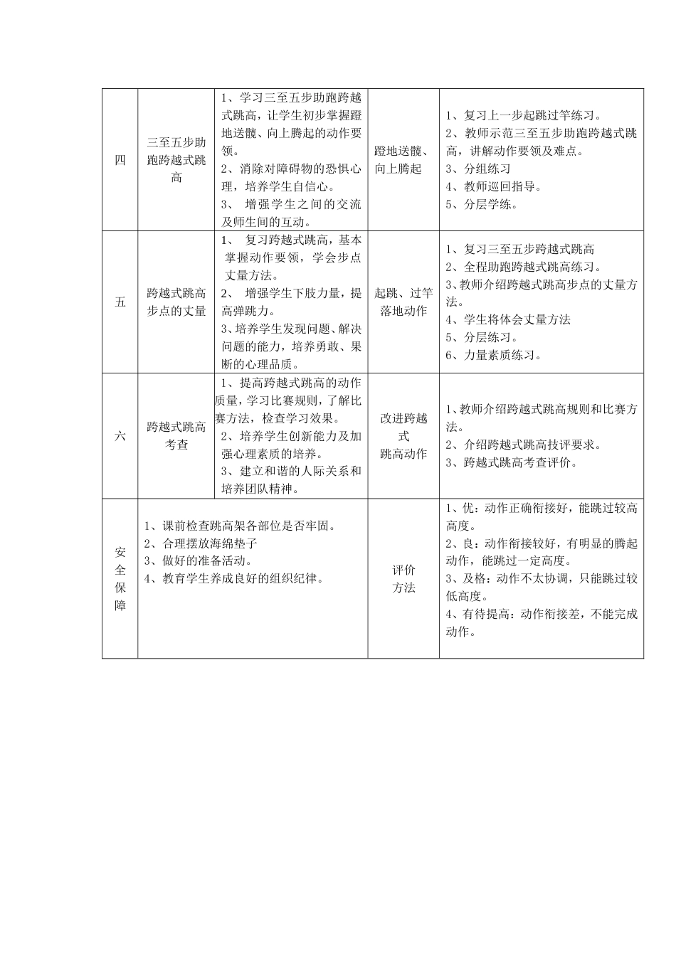 初中跨越式跳高单元教学计划及教案（6课时）_第2页