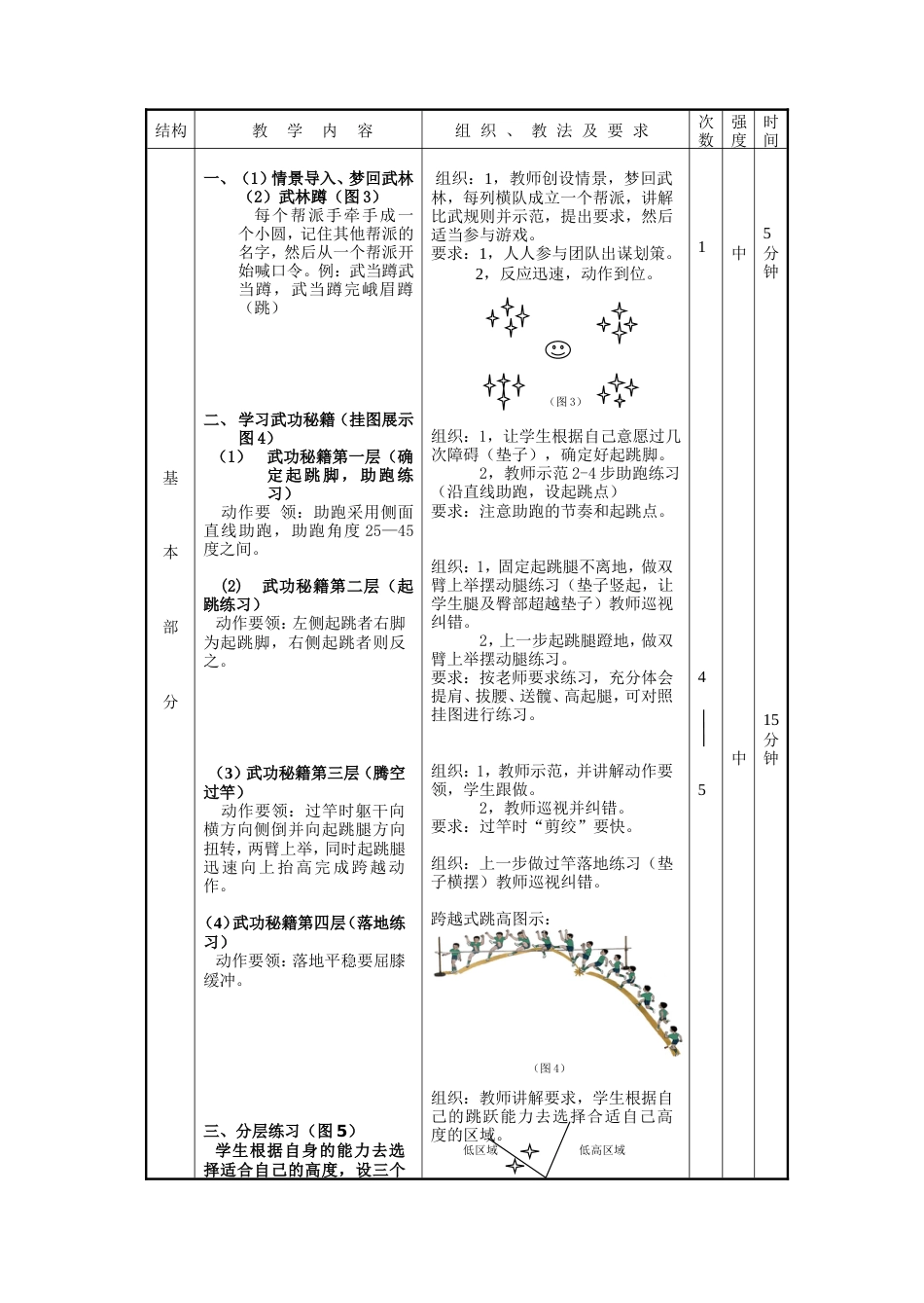 初中跨越式跳高教案_第2页