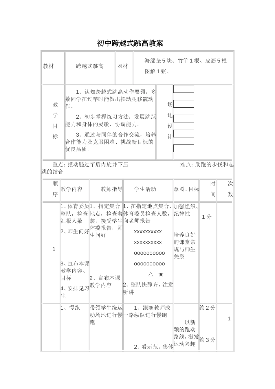 初中跨越式跳高教案2_第1页