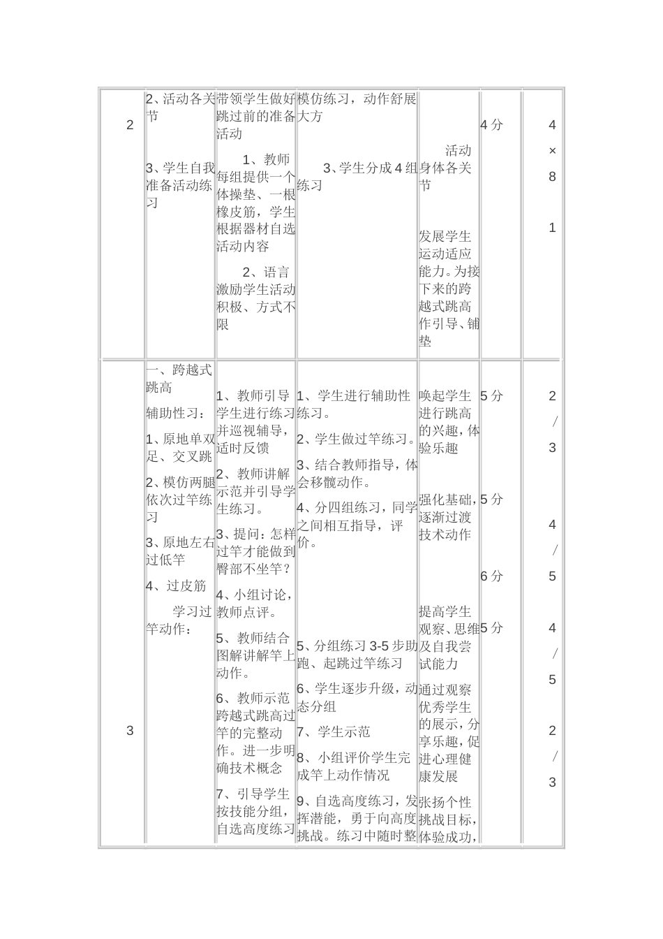 初中跨越式跳高教案2_第2页