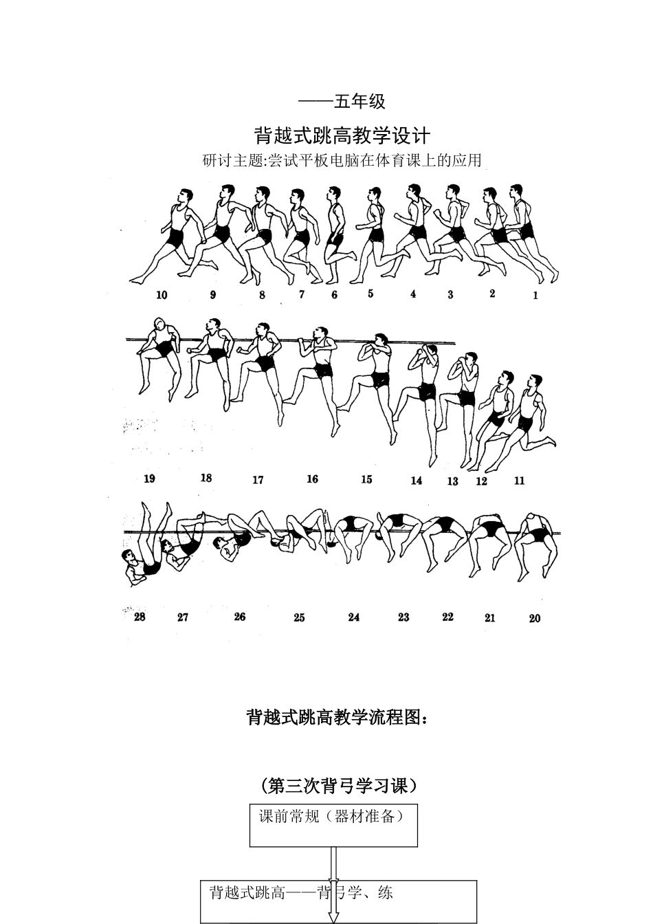 第一次背越式跳高公开课教学设计与反思_第1页