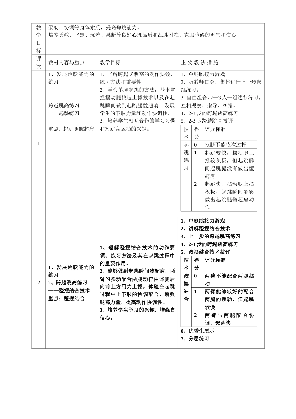 跨越式跳高教案 (8课时)_第2页