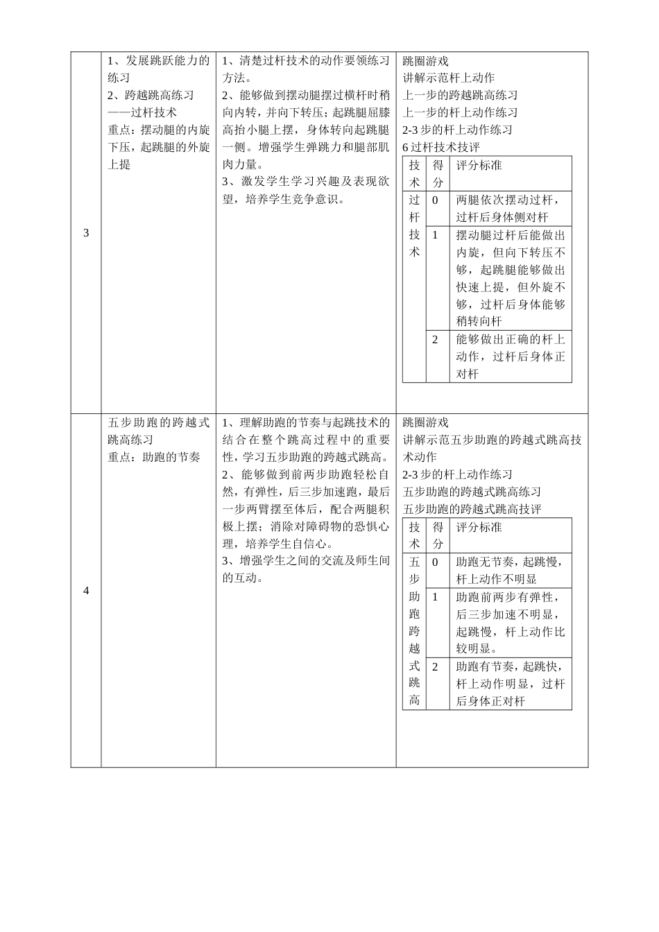 跨越式跳高教案 (8课时)_第3页