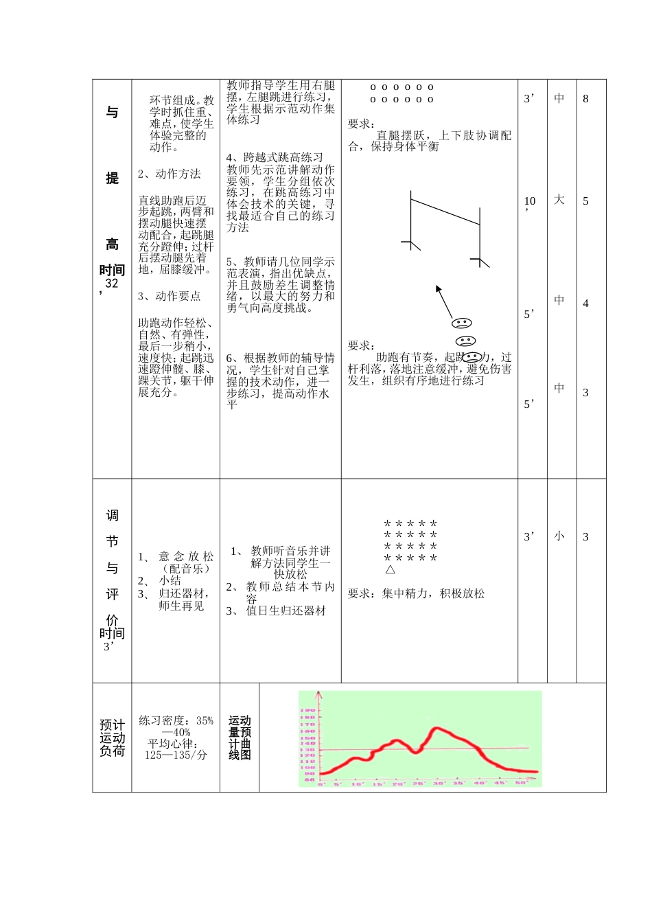 体育课教案-跳高_第3页