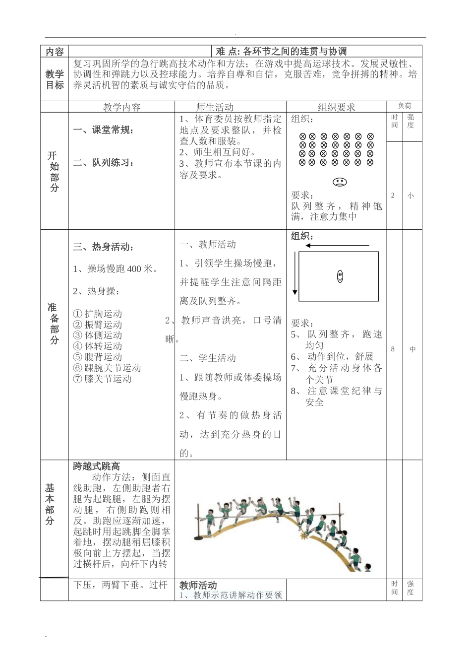 小学六年级跨越式跳高教学设计_第3页