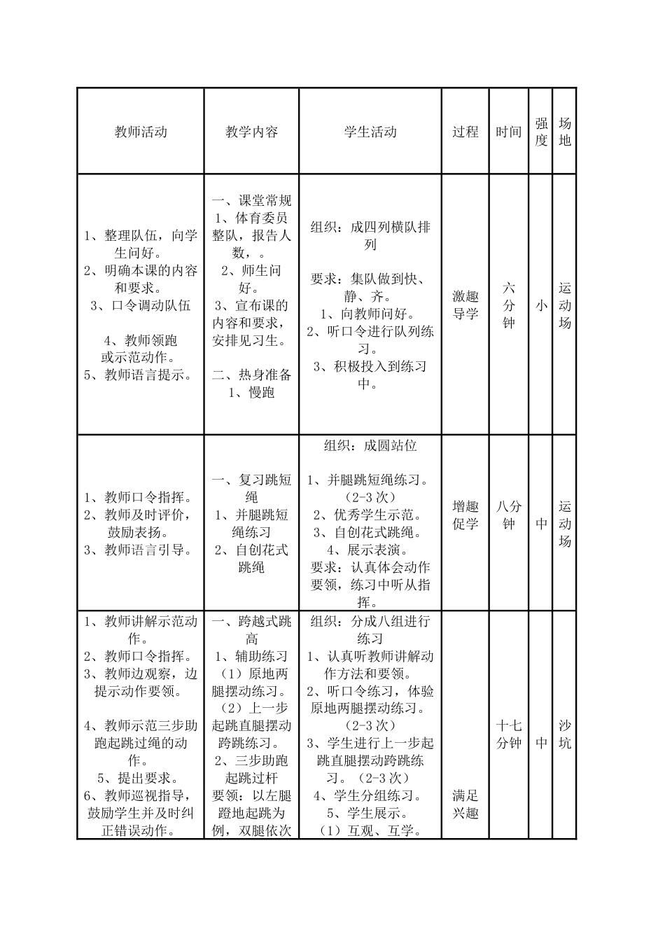 小学体育跳高教学设计_第2页