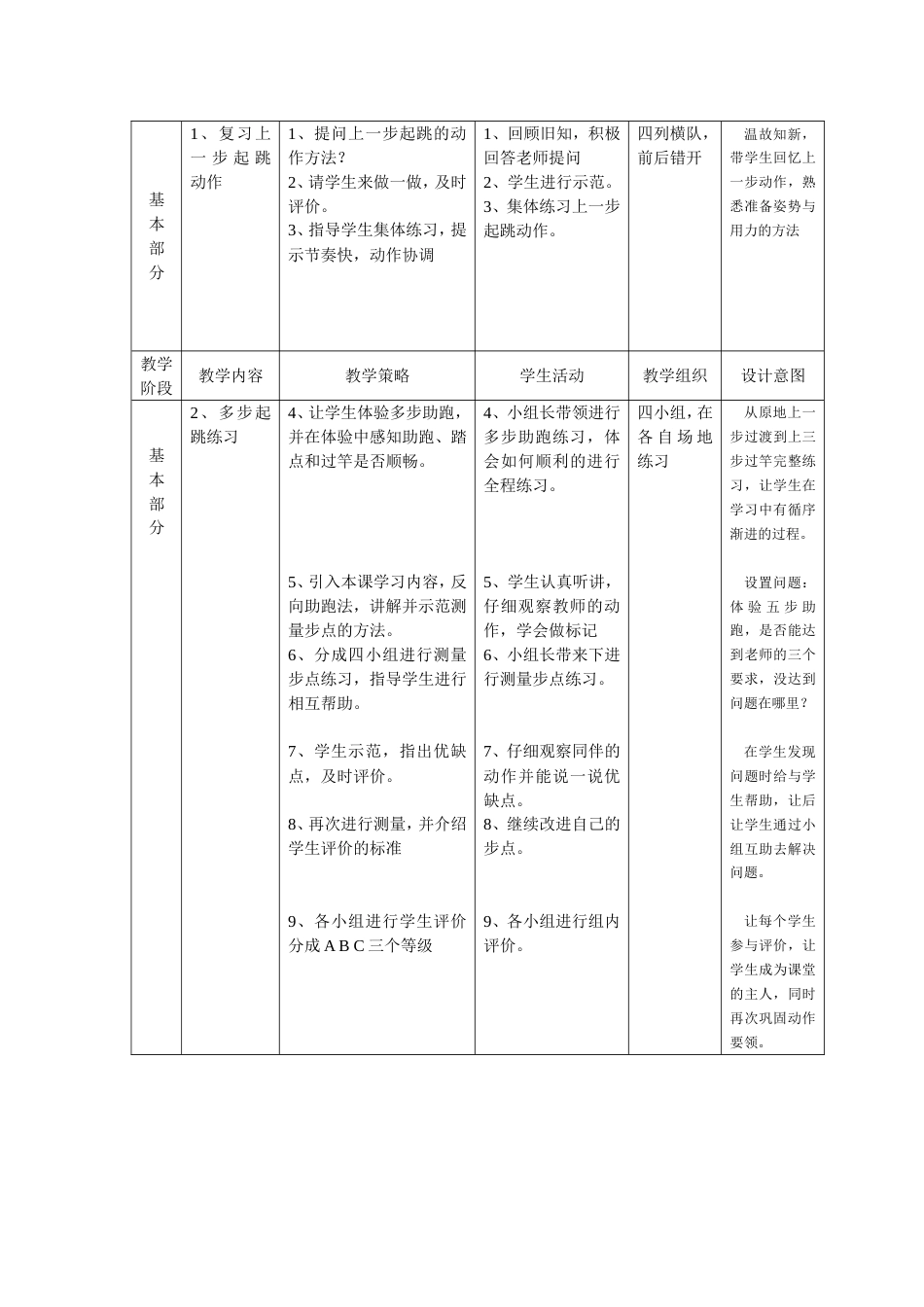 小学跳高教学设计_第2页