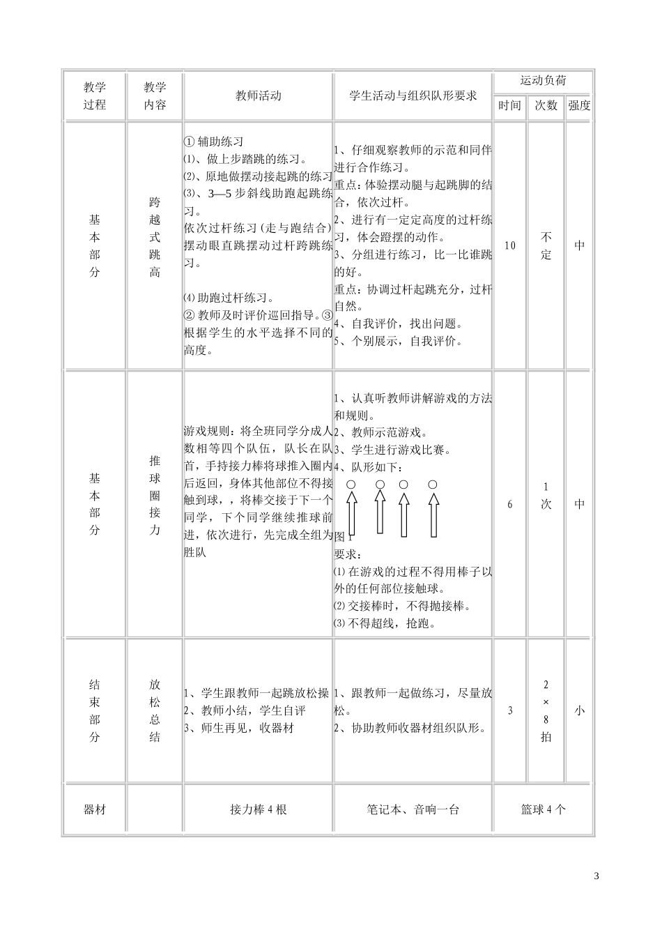 中小学跨越式跳高教案(水平三)_第3页