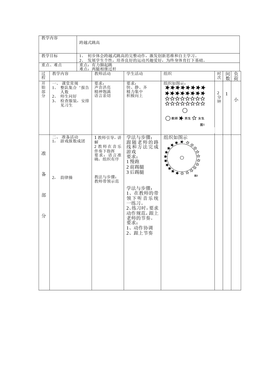 中小学跨越式跳高详细教案_第2页