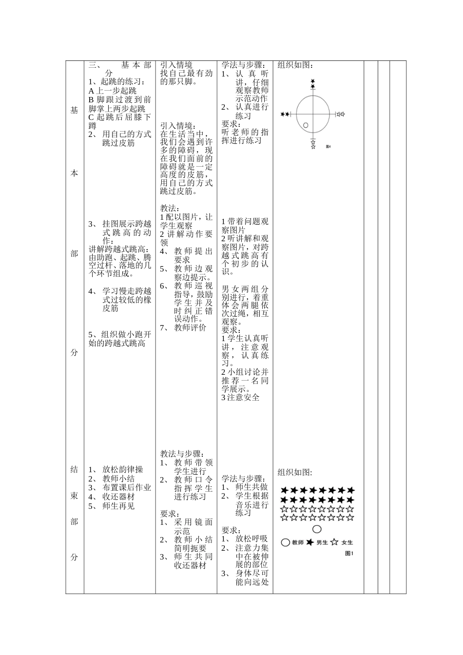 中小学跨越式跳高详细教案_第3页