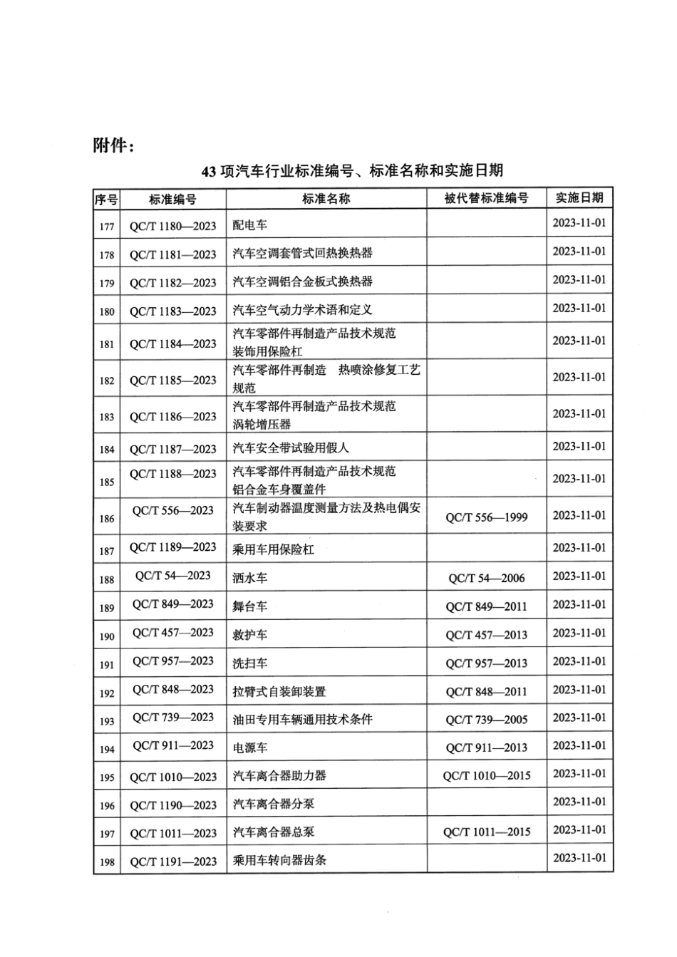 QC∕T 1185-2023 汽车零部件再制造 热喷涂修复工艺规范_第3页