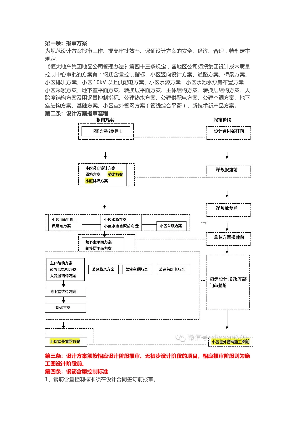 【恒大研发】恒大集团设计阶段成本与质量控制标准(恒大精华)（31P）_第3页