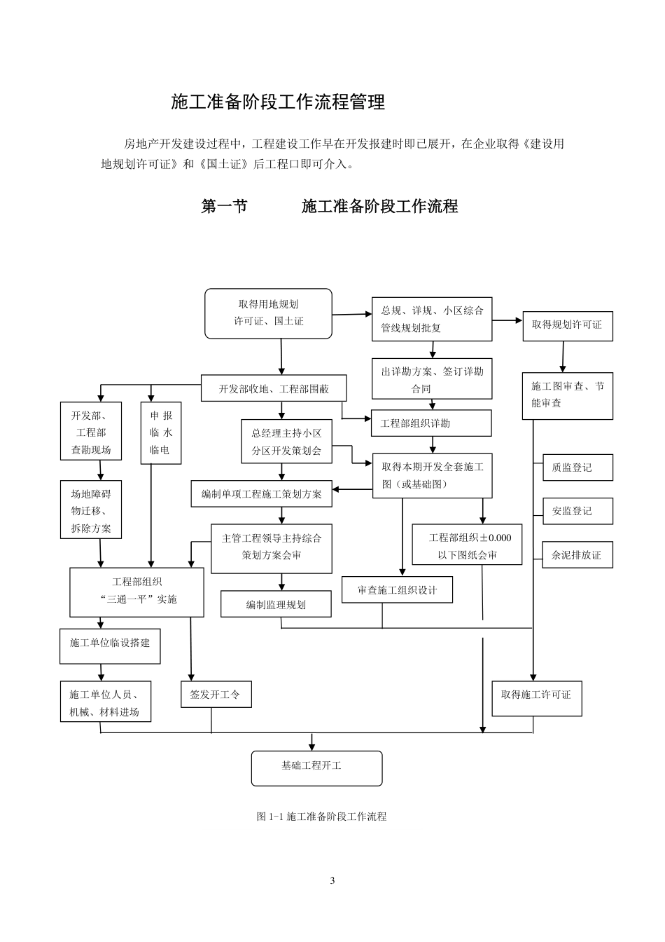 恒大地产集团工程管理手册（135P）_第3页