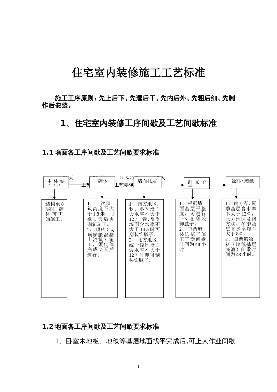 恒大地产新版住宅装修施工工艺标准（90P）_第1页