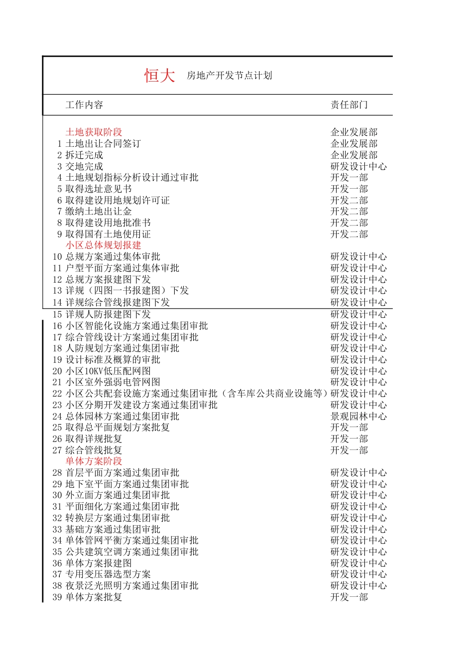 恒大房地产开发节点计划（12P）_第1页