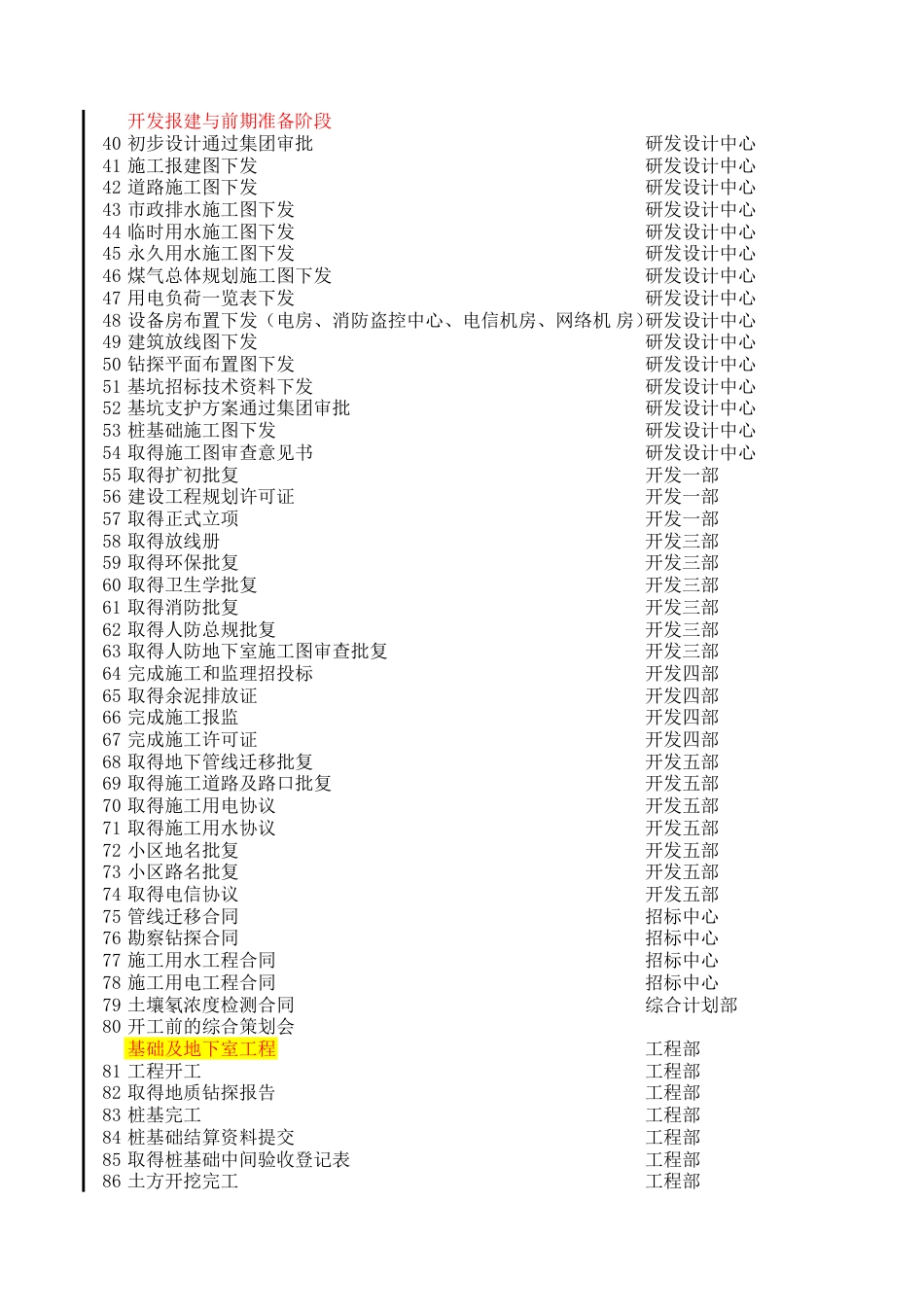 恒大房地产开发节点计划（12P）_第2页