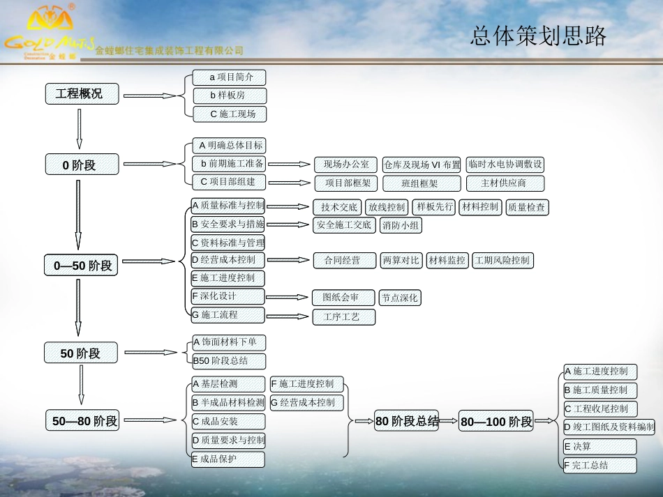 恒大华府前期策划（54P）_第2页