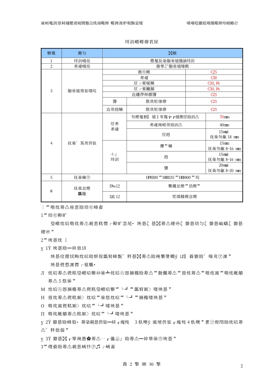 恒大绿洲工程资料编制方案（30P）_第3页