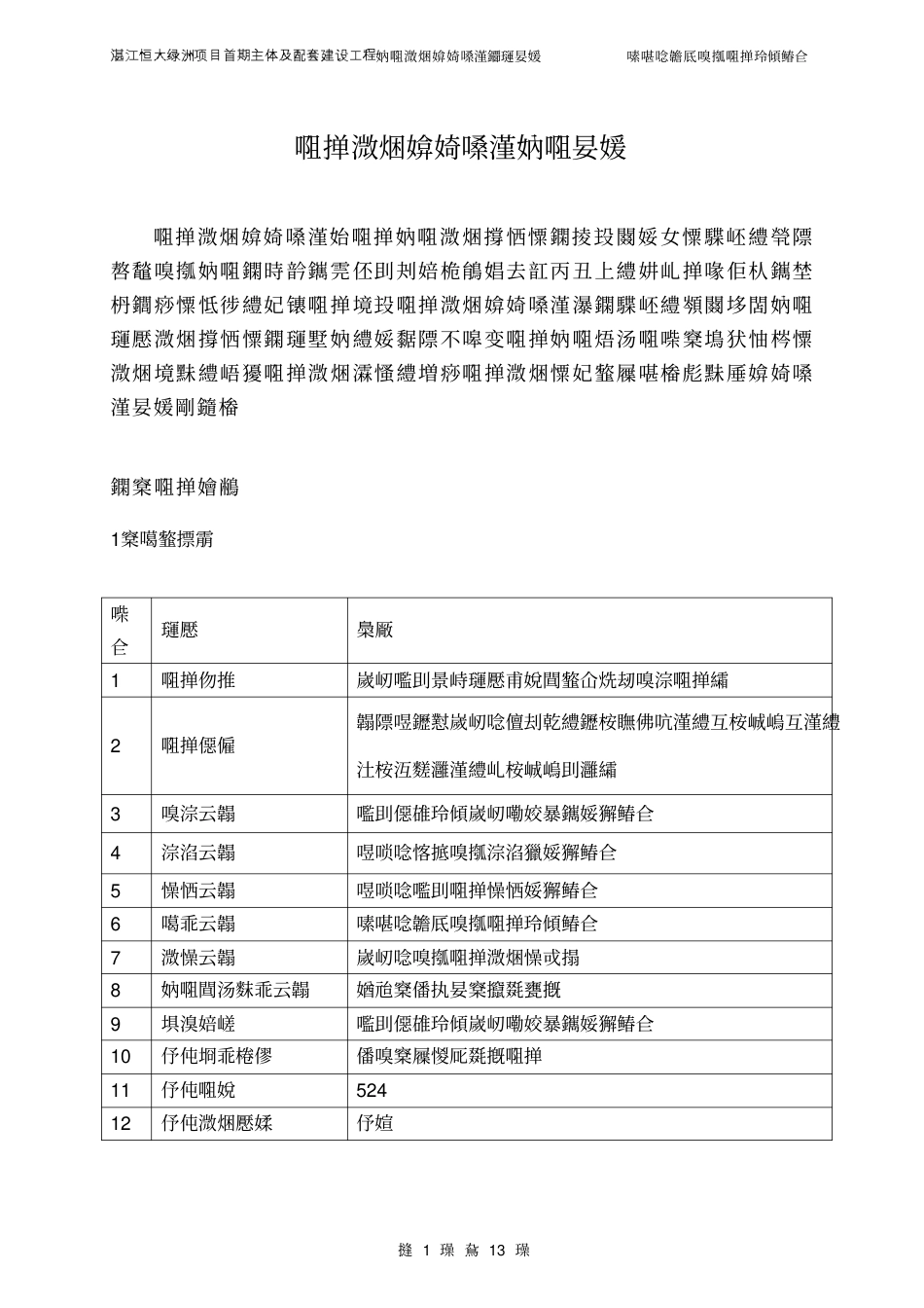 恒大绿洲项目工程质量样板引路方案（16P）_第3页