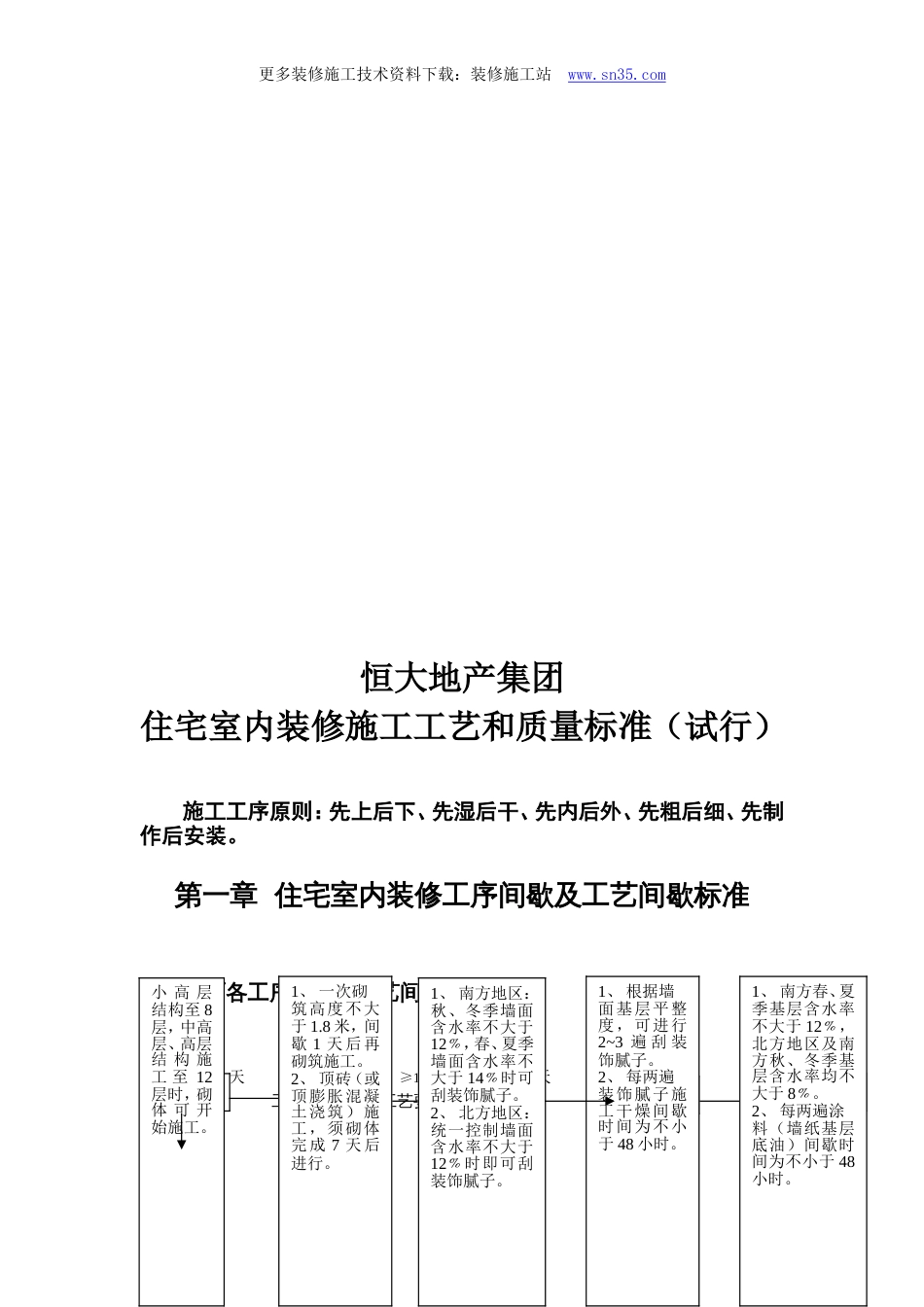 恒大室内装饰施工工艺和质量标准...（116P）_第3页