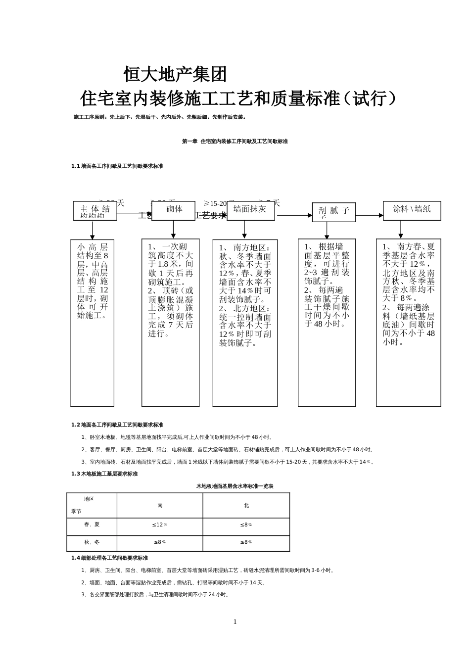 恒大住宅装修工艺标准（53P）_第1页