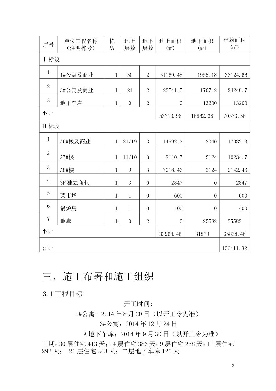 邢台恒大首期施工组织设计（139P）_第3页