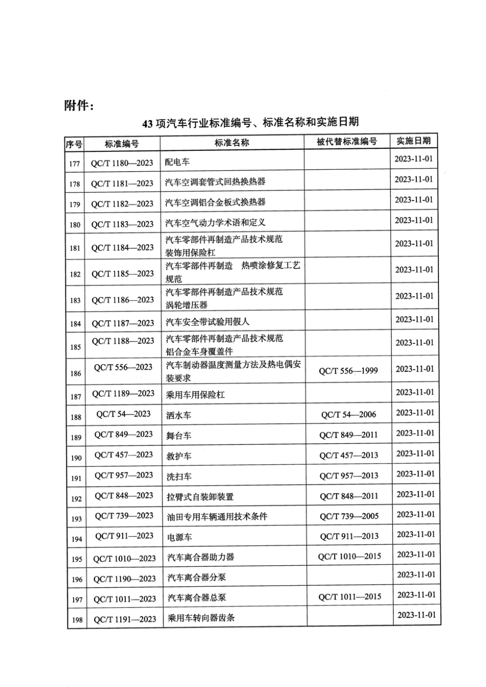 QC∕T 656-2023 汽车空调用空气调节装置总成_第3页