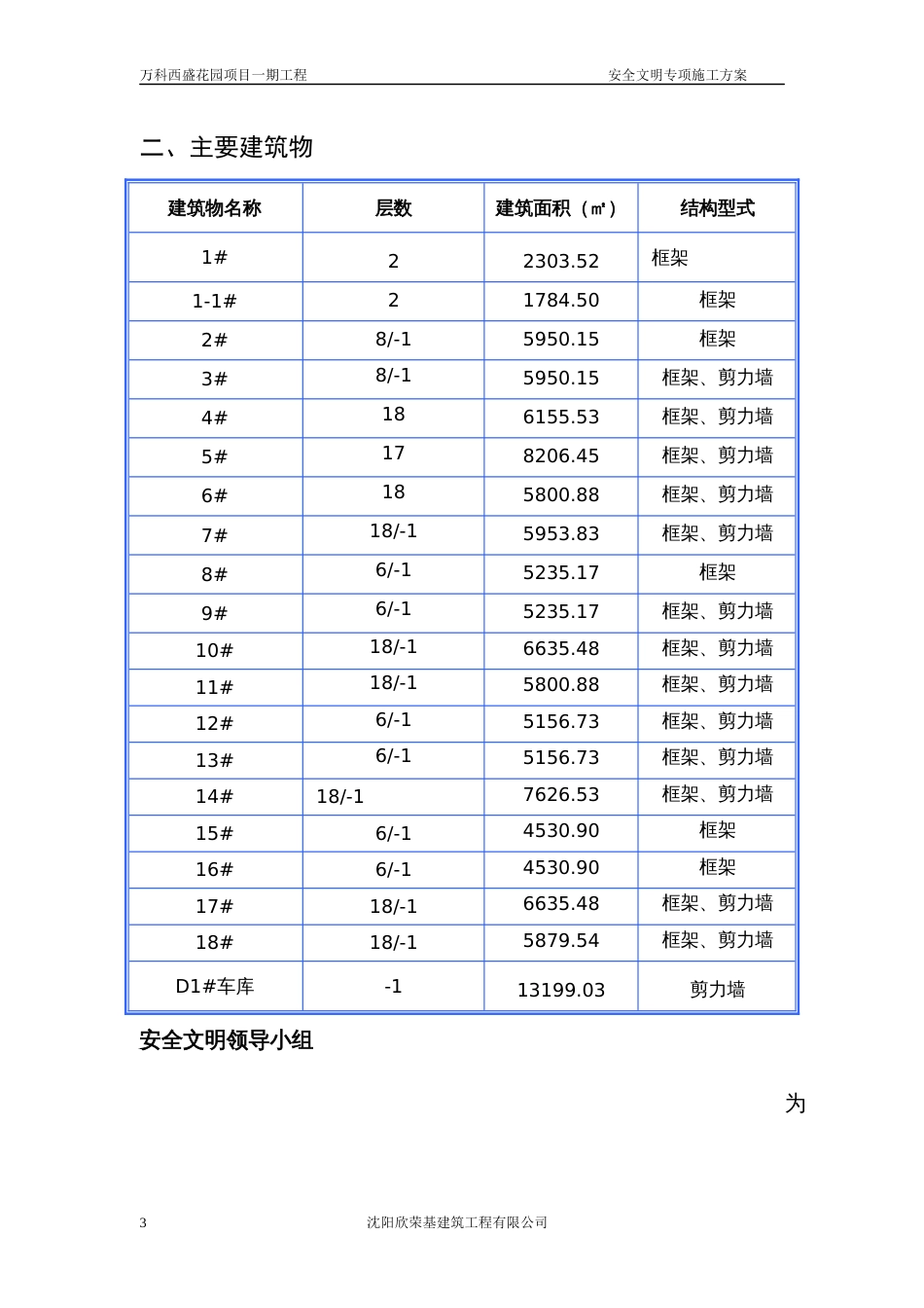 万科翡翠公园安全文明施工方案（49P）_第3页