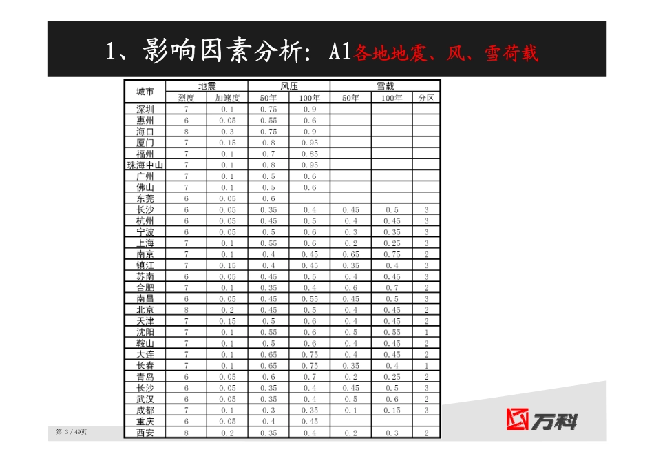 万科含钢量计算（49P）_第3页