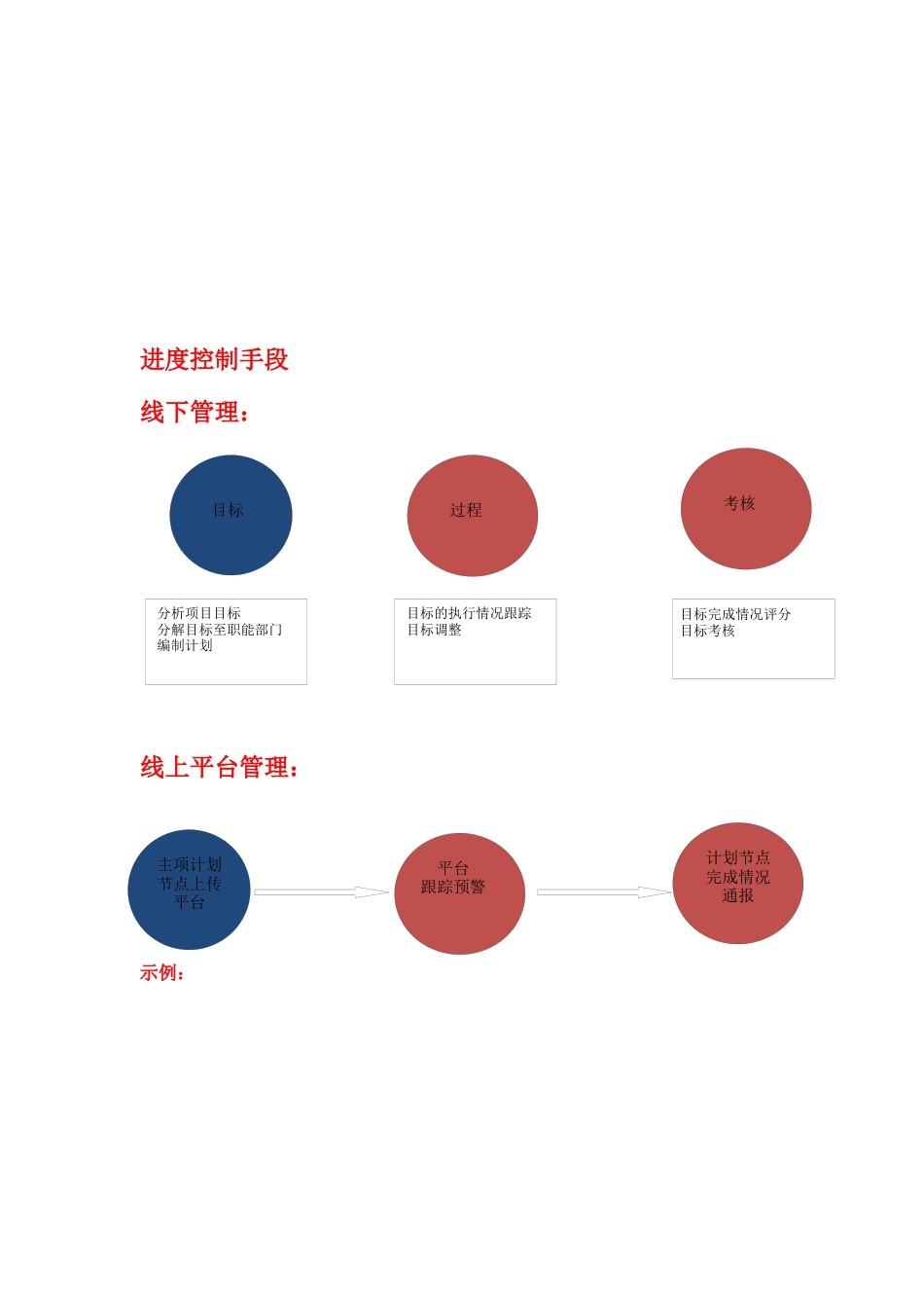 万科集团工程管理手册-2017.4-17（61P）_第3页