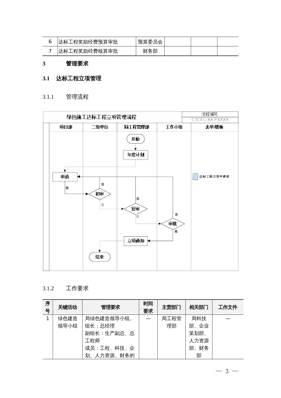 [137号局工字]中建八局绿色施工达标工程管理实施细则(暂行)（11P）_第3页