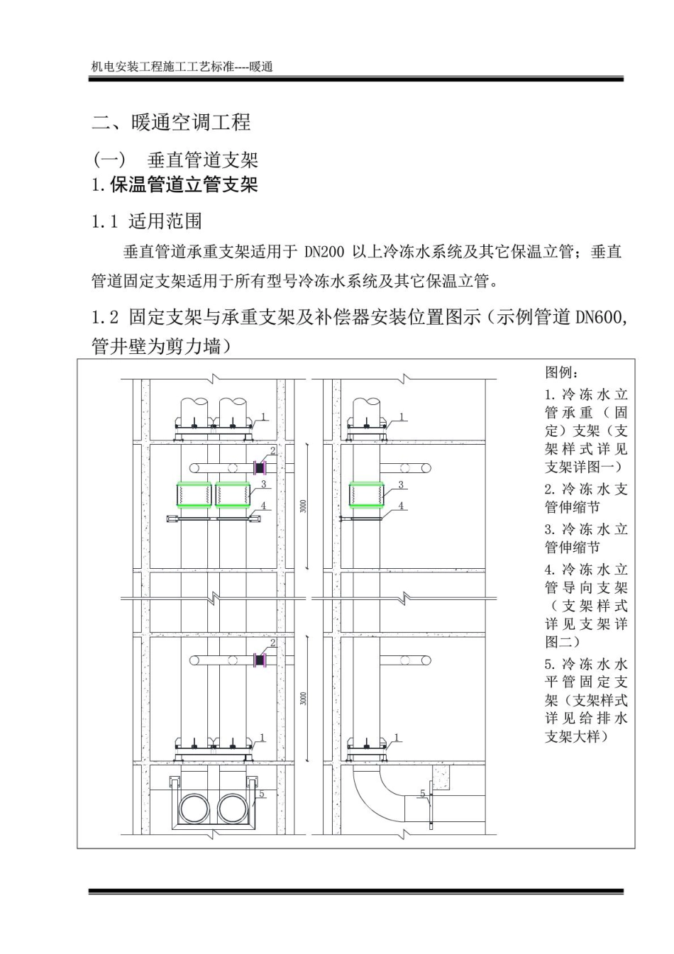 中建三局机电安装工程施工工艺标准(暖通)（159P）_第1页