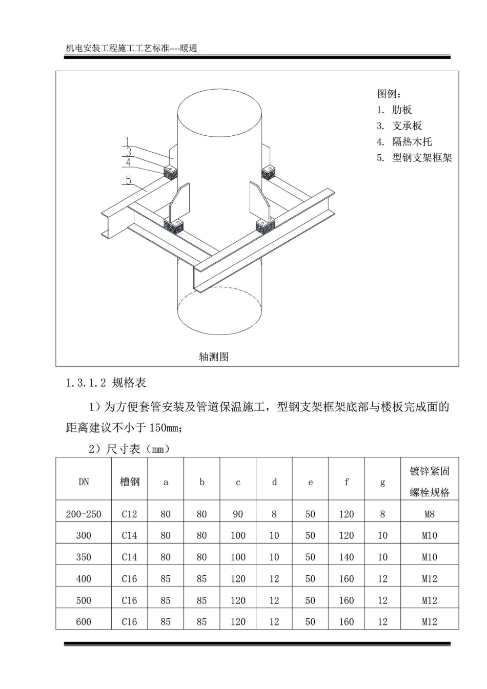 中建三局机电安装工程施工工艺标准(暖通)（159P）_第3页