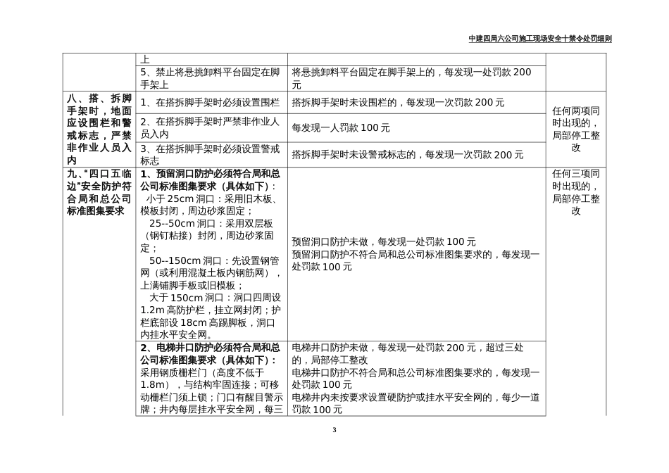 中建四局六公司施工现场安全十禁令处罚细则（11P）_第3页