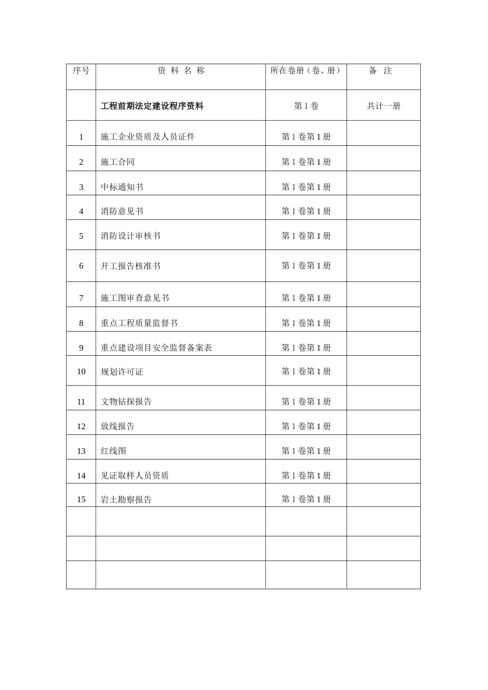 中建五局建筑工程竣工验收资料目录(土建)（25P）_第2页