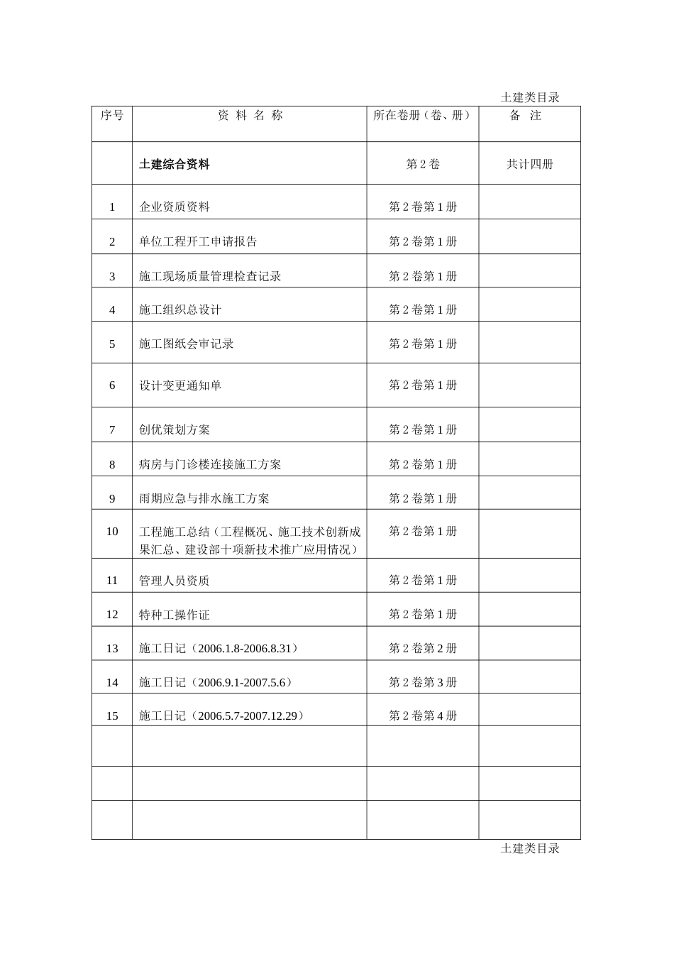 中建五局建筑工程竣工验收资料目录(土建)（25P）_第3页