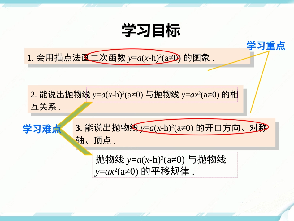 初中数学【9年级上】22.1.3 第2课时   二次函数y=a(x-h)2的图象和性质_第2页