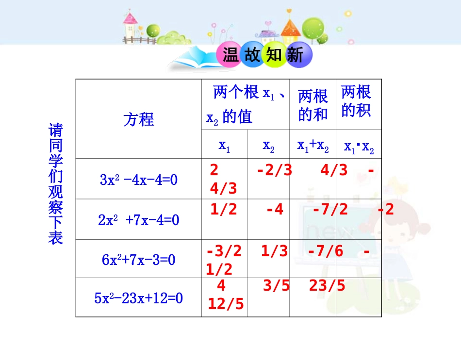 初中数学教学课件：21.2.4  一元二次方程的根与系数的关系（人教版九年级上）_第3页