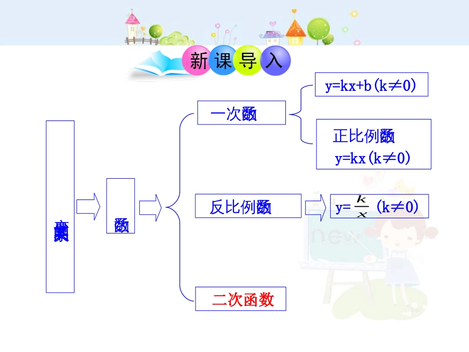 初中数学教学课件：22.1.1二次函数（人教版九年级上）_第3页