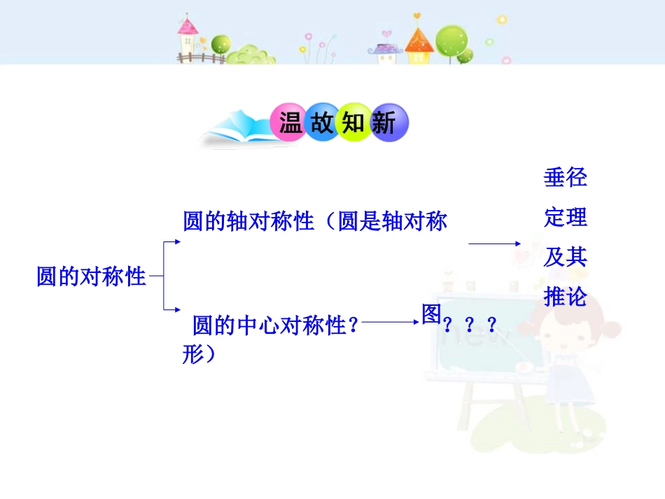 初中数学教学课件：24.1.3  弧、弦、圆心角（人教版九年级上）_第3页